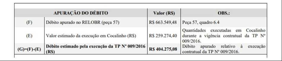 Apuração do débito com a TC Nº009/2016